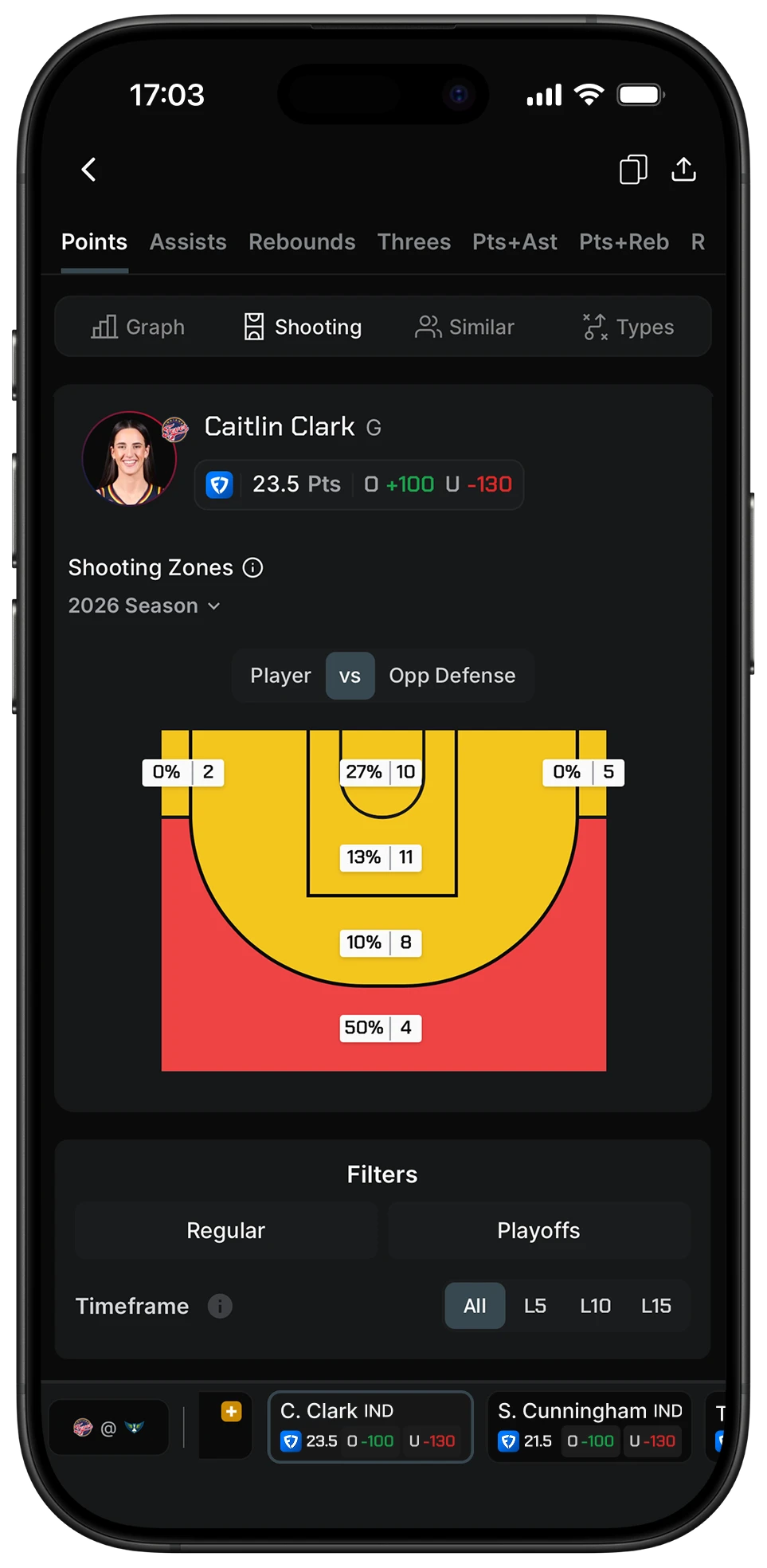 PropsMadness shooting-zone breakdown for Caitlin Clark