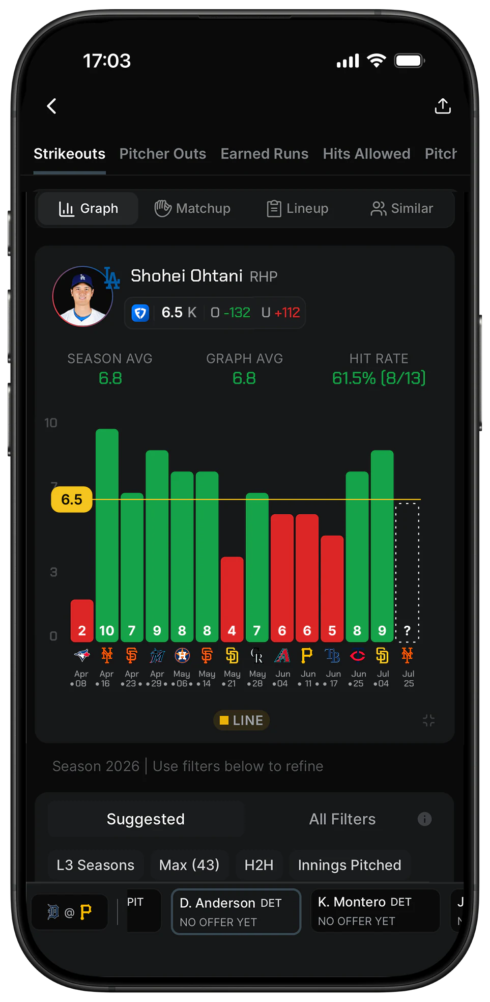 PropsMadness strikeouts hit-rate graph for Shohei Ohtani