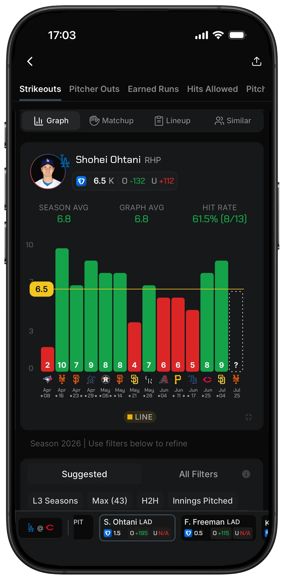 PropsMadness strikeouts hit-rate graph for Shohei Ohtani