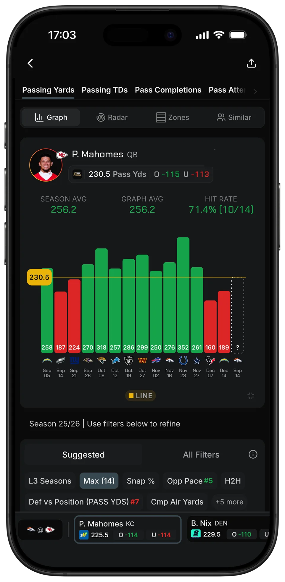 PropsMadness passing-yards hit-rate graph for Patrick Mahomes